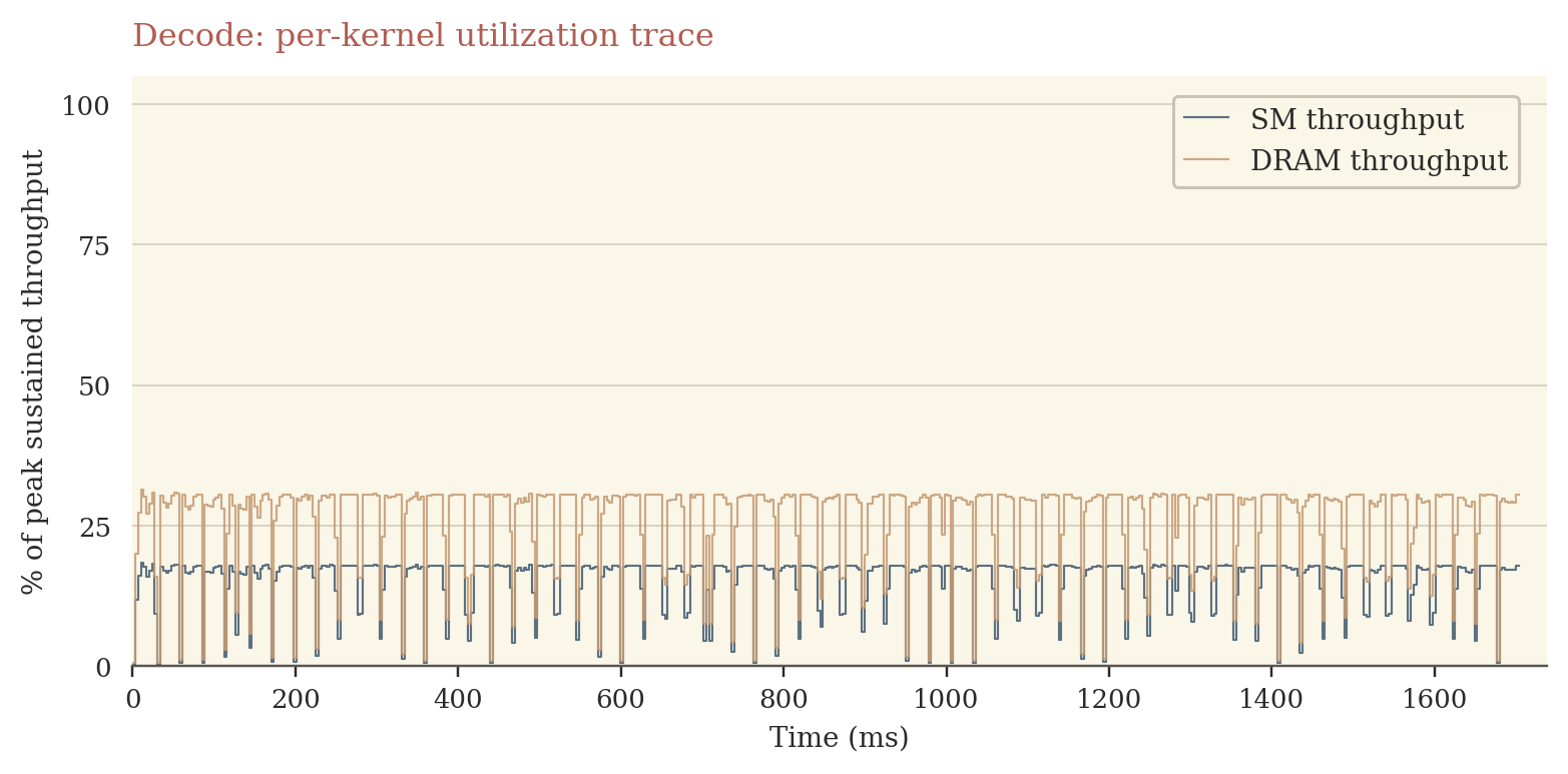 Decode kernel trace