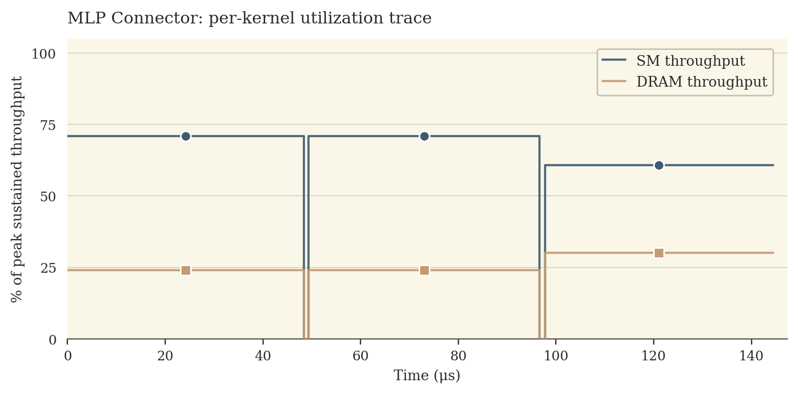 MLP connector kernel trace