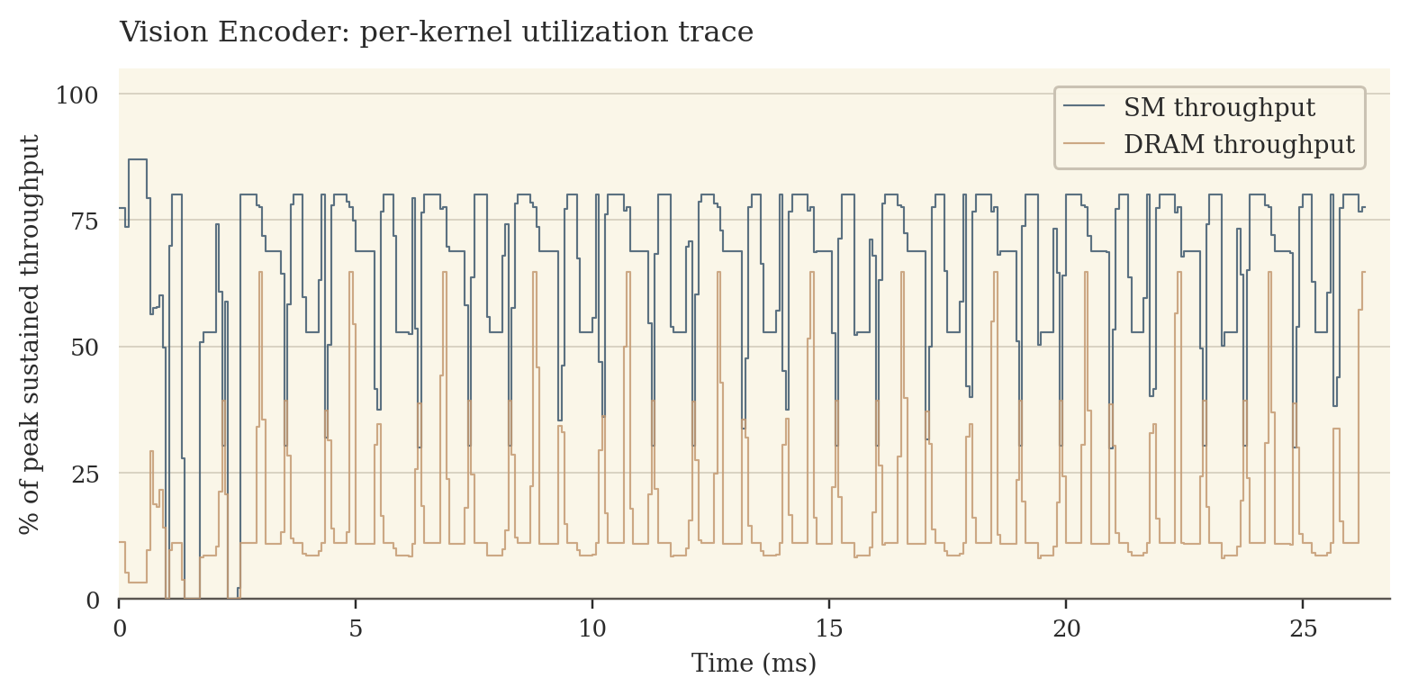 Vision encoder kernel trace